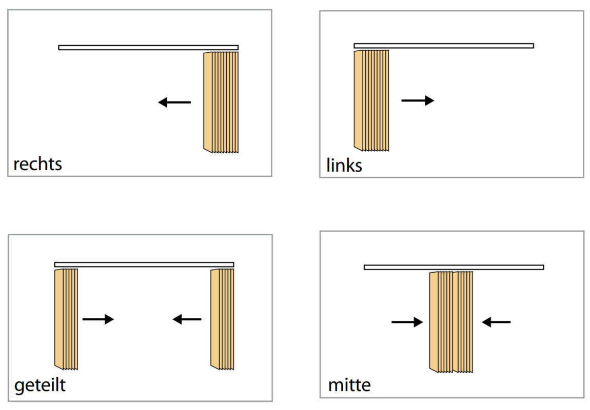 Ausrichtung Lamellenvorhang Bedienung